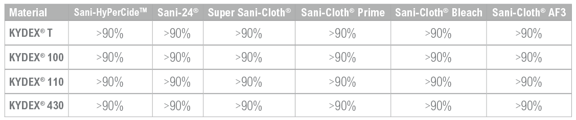 pdi compatibility testing chart 