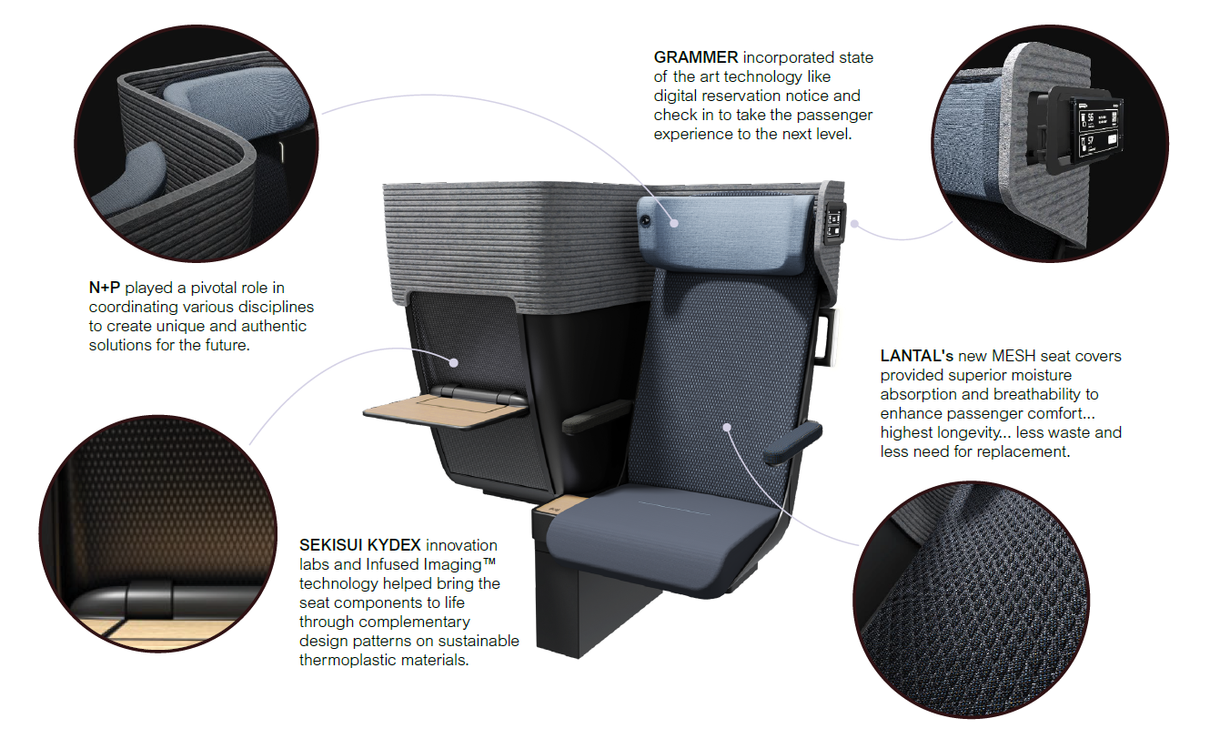 An airplane seat design featuring various components: a state-of-the-art digital reservation system, comfortable seat cushions, armrest with an integrated table, and innovative materials enhancing passenger comfort and eco-friendliness.